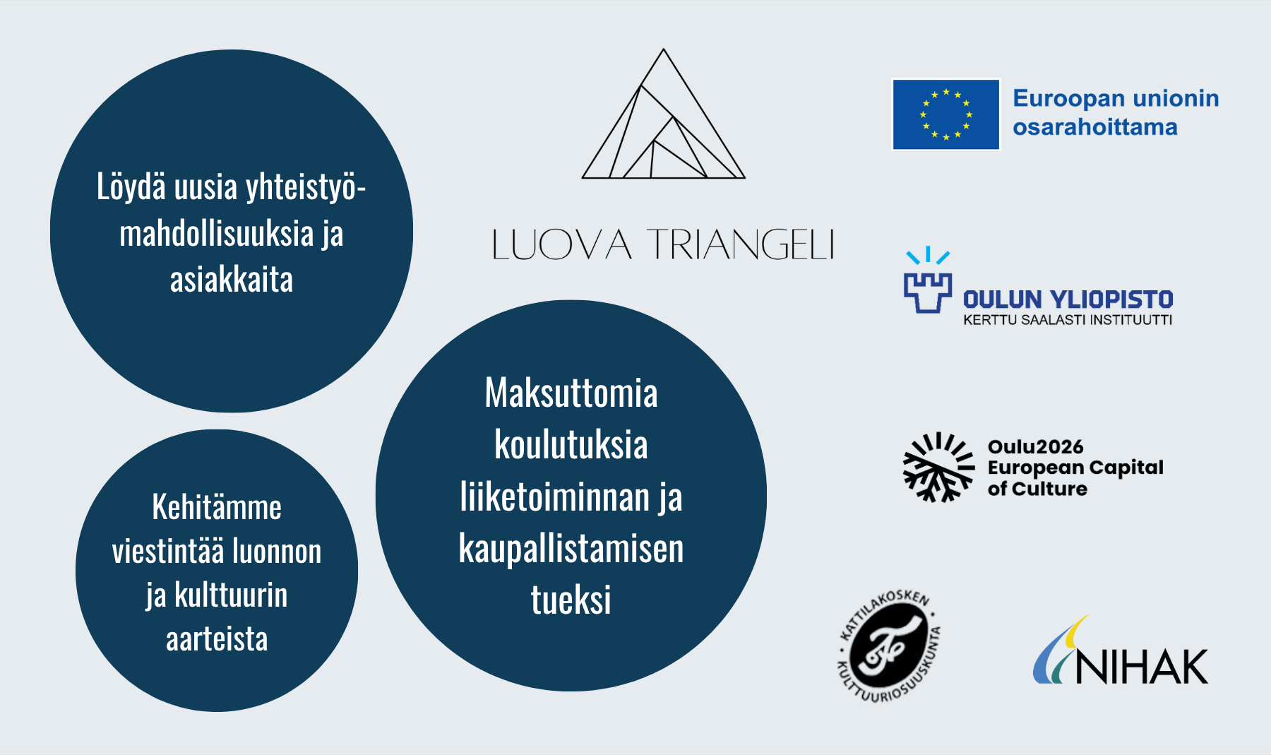 luova-triangeli.png